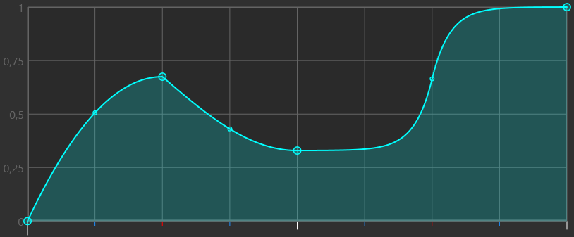 Sliderator graph
